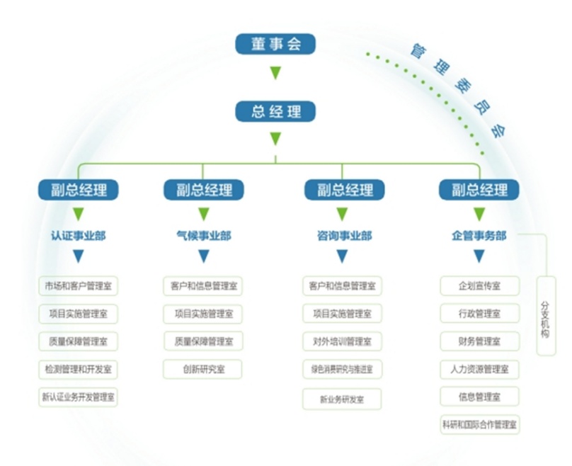 CEC氣候事業(yè)部簡介