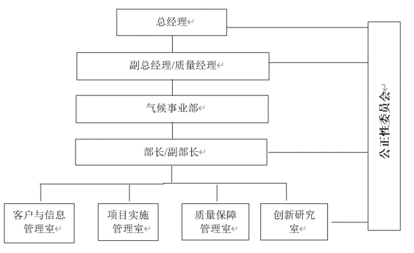 CEC氣候事業(yè)部簡介