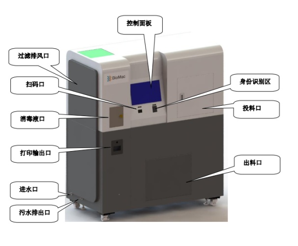 項目公示-感染性、損傷性醫(yī)療廢物實時化學(xué)消毒處理系統(tǒng)（公示時間2024年1月15日-2024年1月29日）郭怡