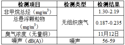項目公示-感染性、損傷性醫(yī)療廢物實時化學(xué)消毒處理系統(tǒng)（公示時間2024年1月15日-2024年1月29日）郭怡