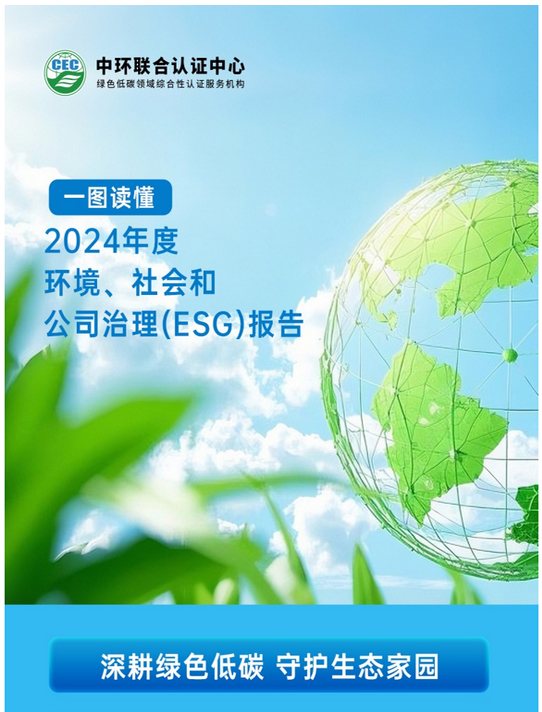 一圖讀懂中環(huán)聯(lián)合2024年ESG報告