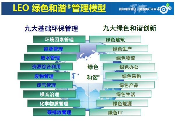 認(rèn)知環(huán)保責(zé)任，營(yíng)造美好未來(lái)——鶴山雅圖仕印刷有限公司榮獲“綠色領(lǐng)跑企業(yè)“殊榮
