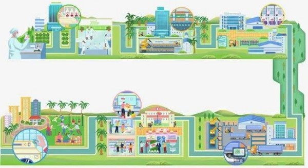 立白科技集團榮獲“綠色領(lǐng)跑企業(yè)”殊榮