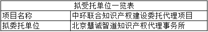 關于中環(huán)聯(lián)合認證中心知識產權建設委托代理項目比選結果的公示
