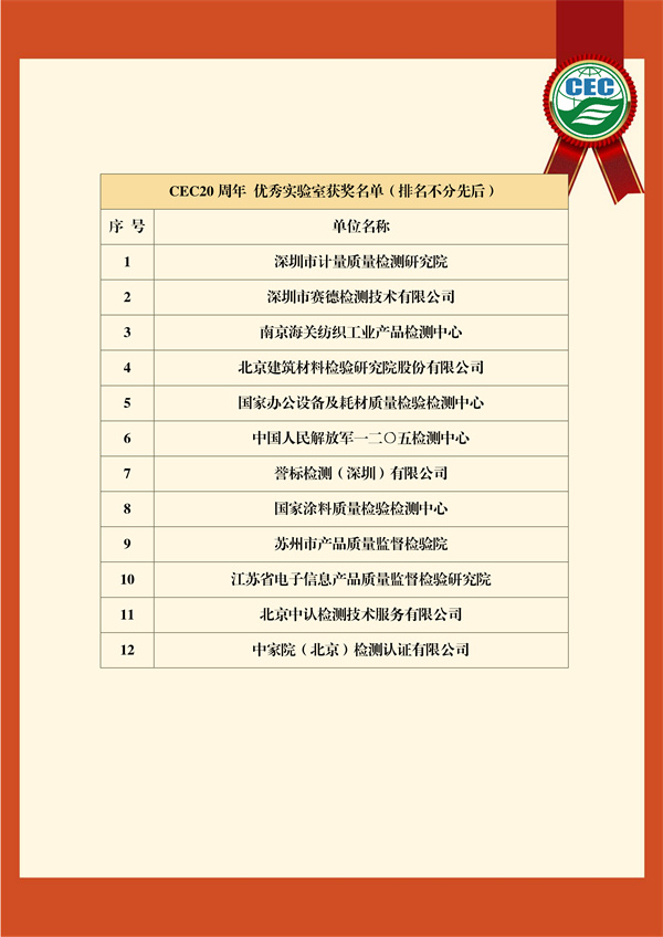 CEC20周年+優(yōu)秀實(shí)驗(yàn)室獲獎(jiǎng)名單